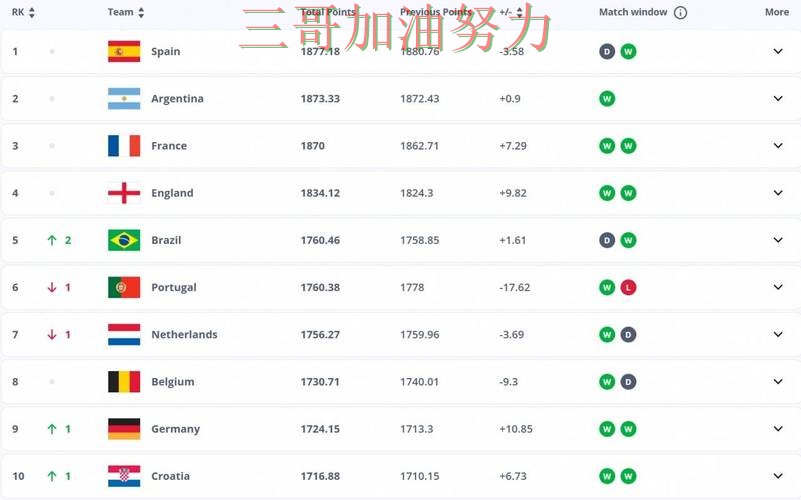 FIFA World Cup 2026期间热门世界杯投注平台推荐盘点与直播入口分析 FIFA World Cup 2026期间热门世界杯投注平台推荐盘点与直播入口分析